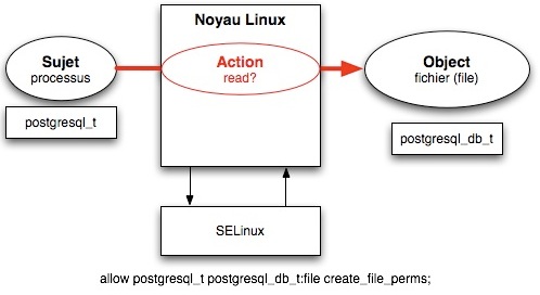 SELinux autorisation.jpg