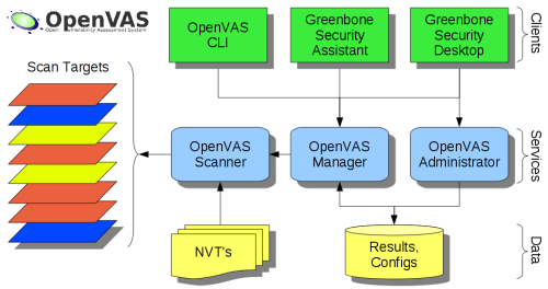 OpenVAS4-Structure.png