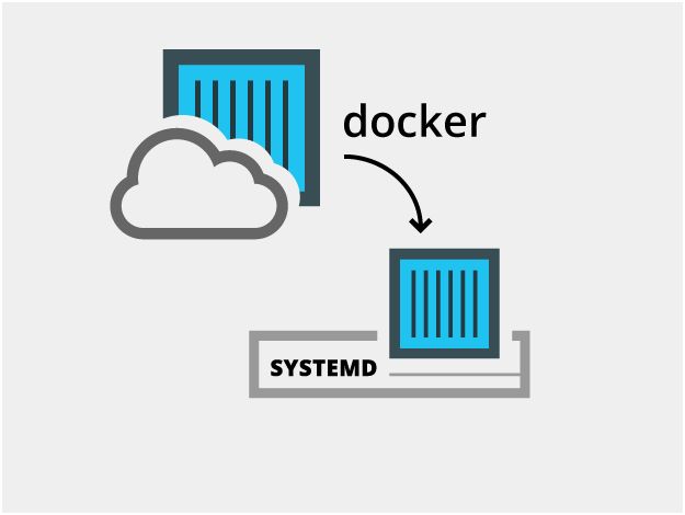 Docker / Red Hat GearD
