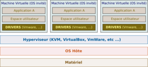 Virtualisation-Hyperviser.svg