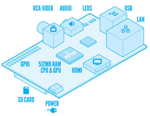 RasberryPi.jpg