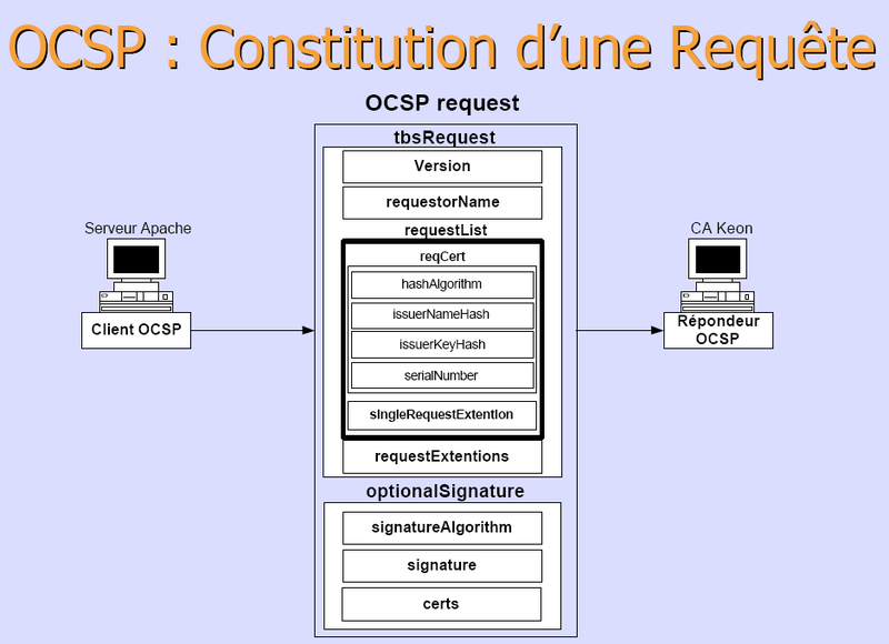 Fichier:Ocsp-request.png